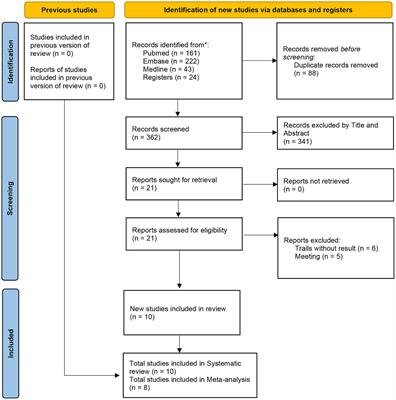 Efficacy and safety of tranexamic acid in cervical spine surgery: a systematic review and meta-analysis